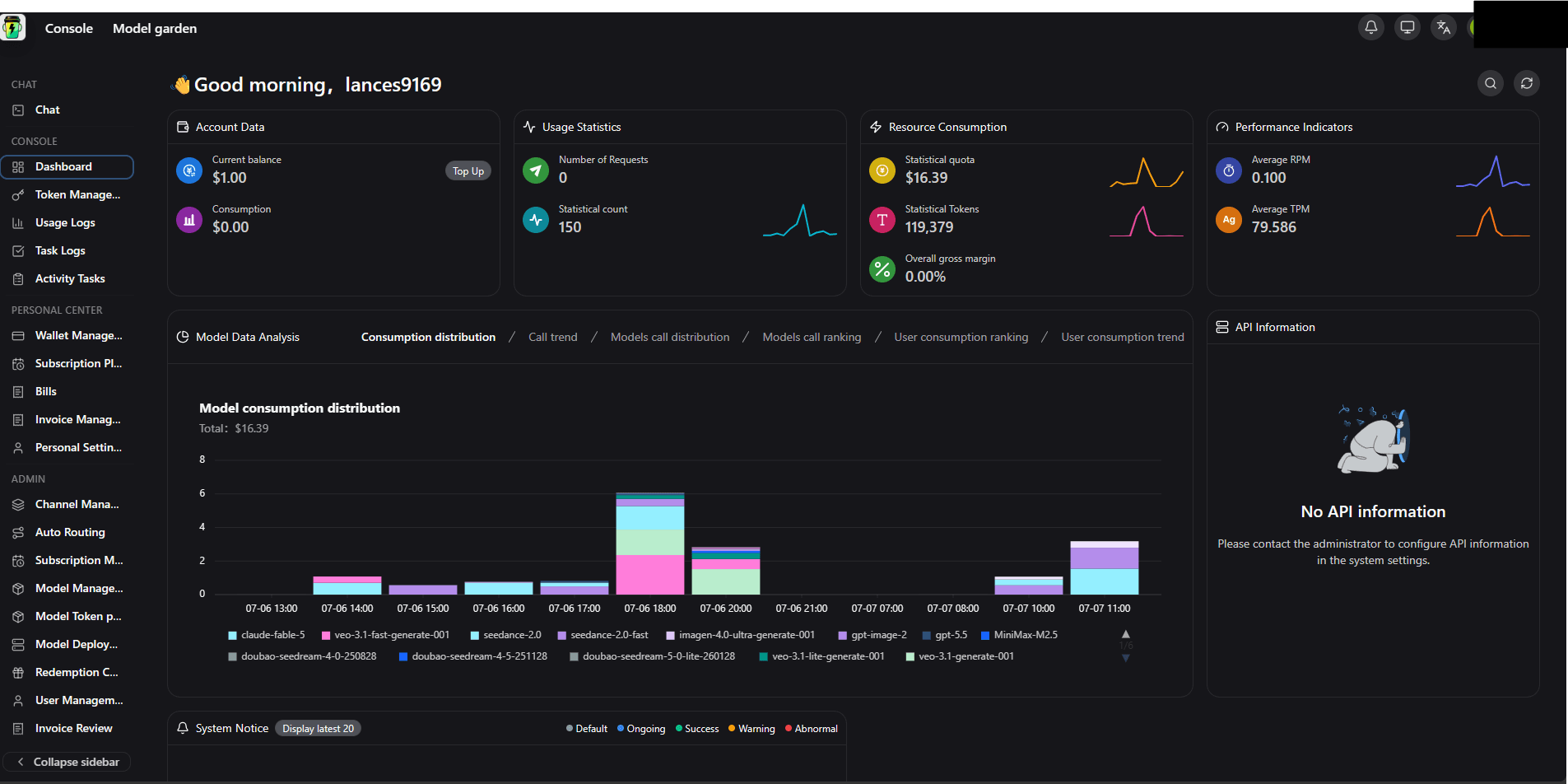 Console overview